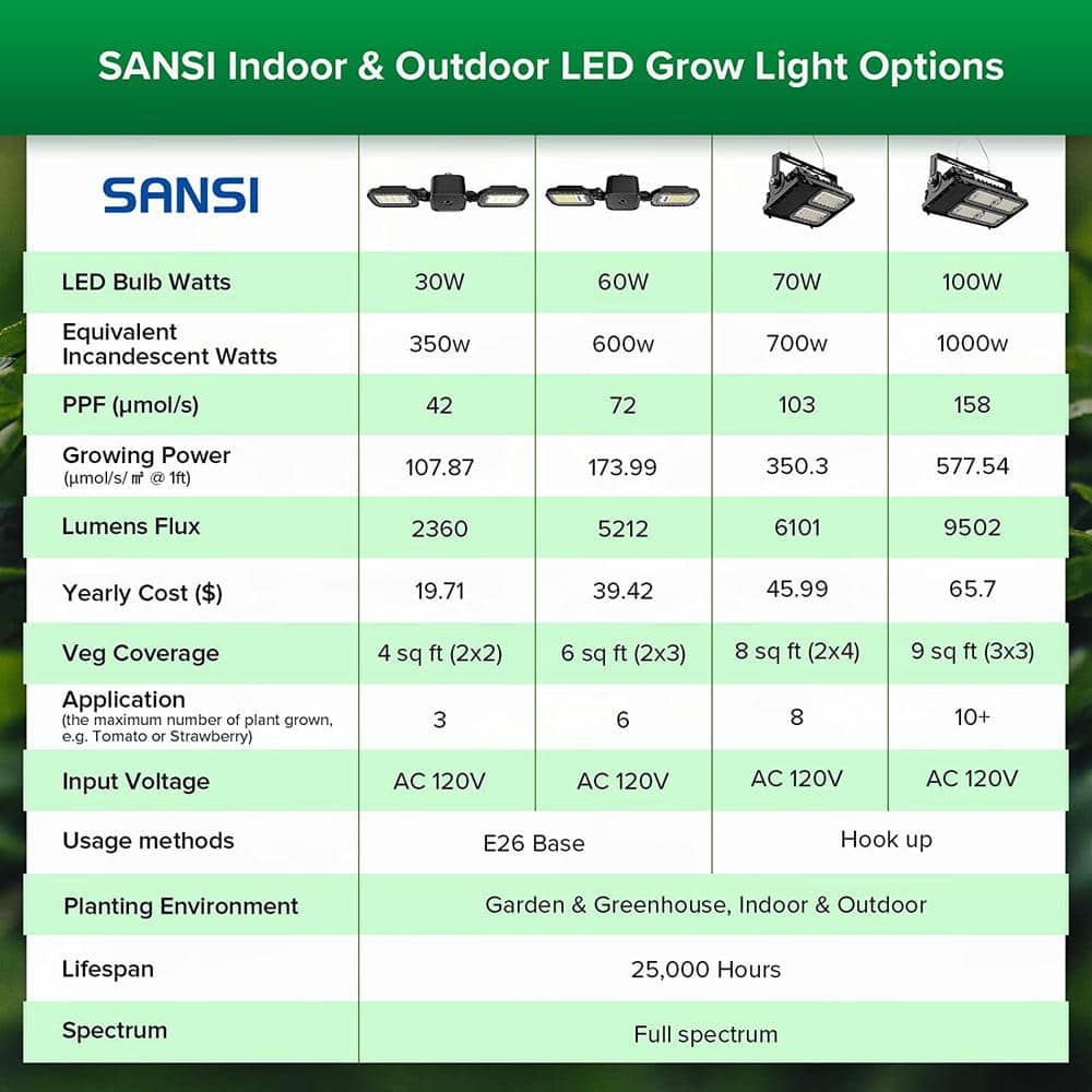 200-Watt Equivalent Black Indoor Full Spectrum E26 LED Grow Light 4000K Daylight for 2 ft. x 2 ft. Growing - Hercitys