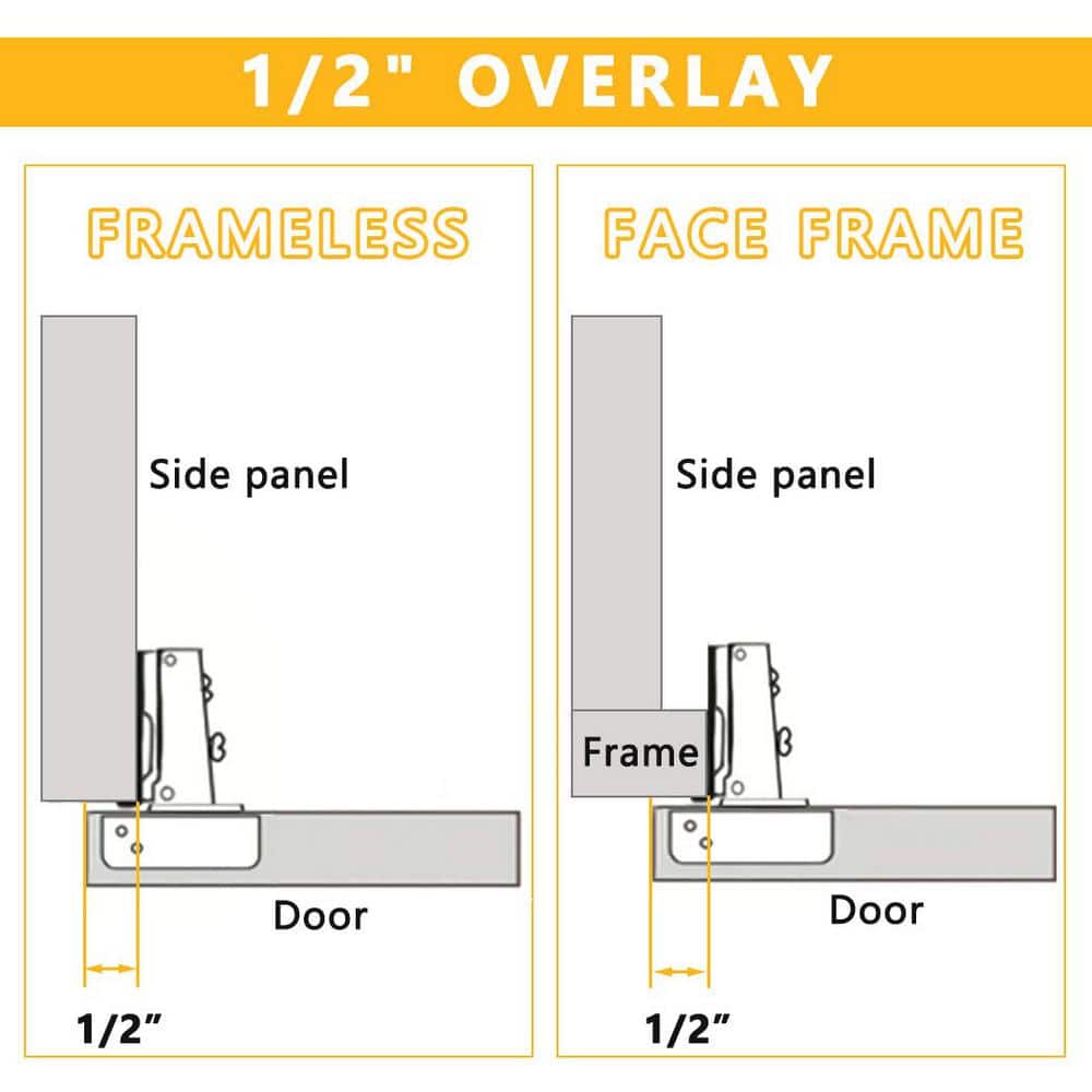 20-Pack Stainless Concealed Soft Close Cabinet Door Hinges with 100° Opening Angel for 1/2 in. Partial Overlay - Hercitys