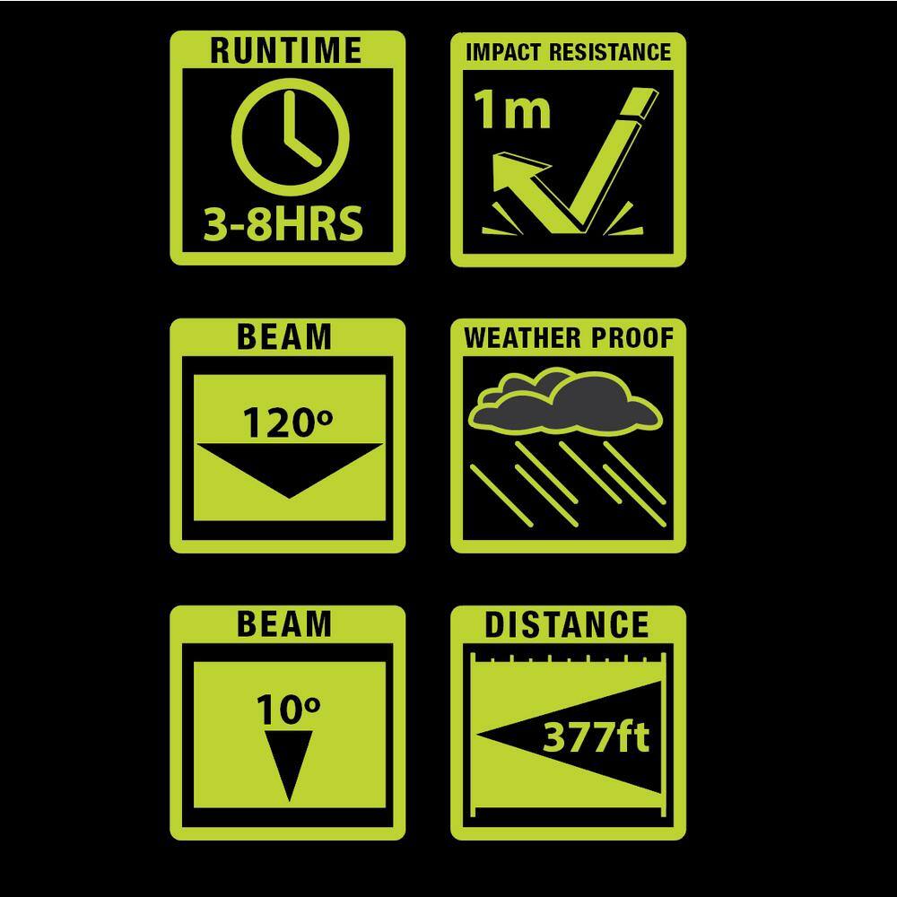 250 Lumens LED Rechargeable Weatherproof Lithium-ion Tiltable HeadLamp with Flood/Spot/Strobe Modes and Charger - Hercitys