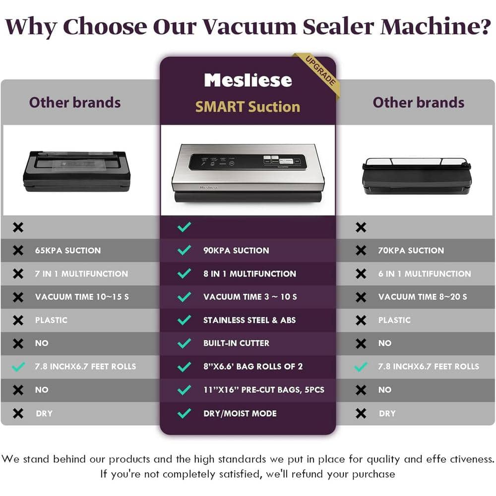 90kPa Powerful Vacuum Sealer Machine 6-in-1 Food Preservation System with with Cutter and Sealing Strip Brown - Hercitys