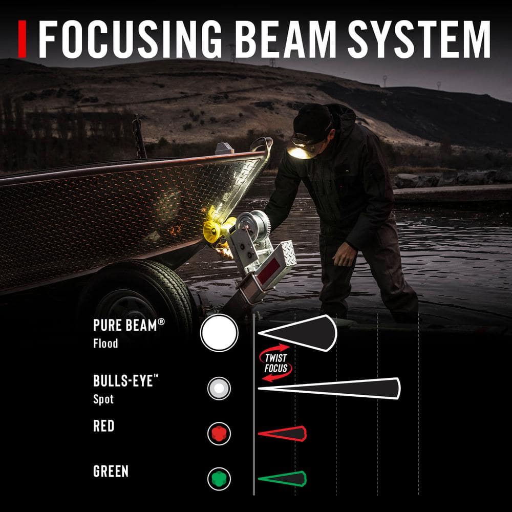 FL86R 1250 Lumens LED Rechargeable Headlamp Flashlight - Hercitys