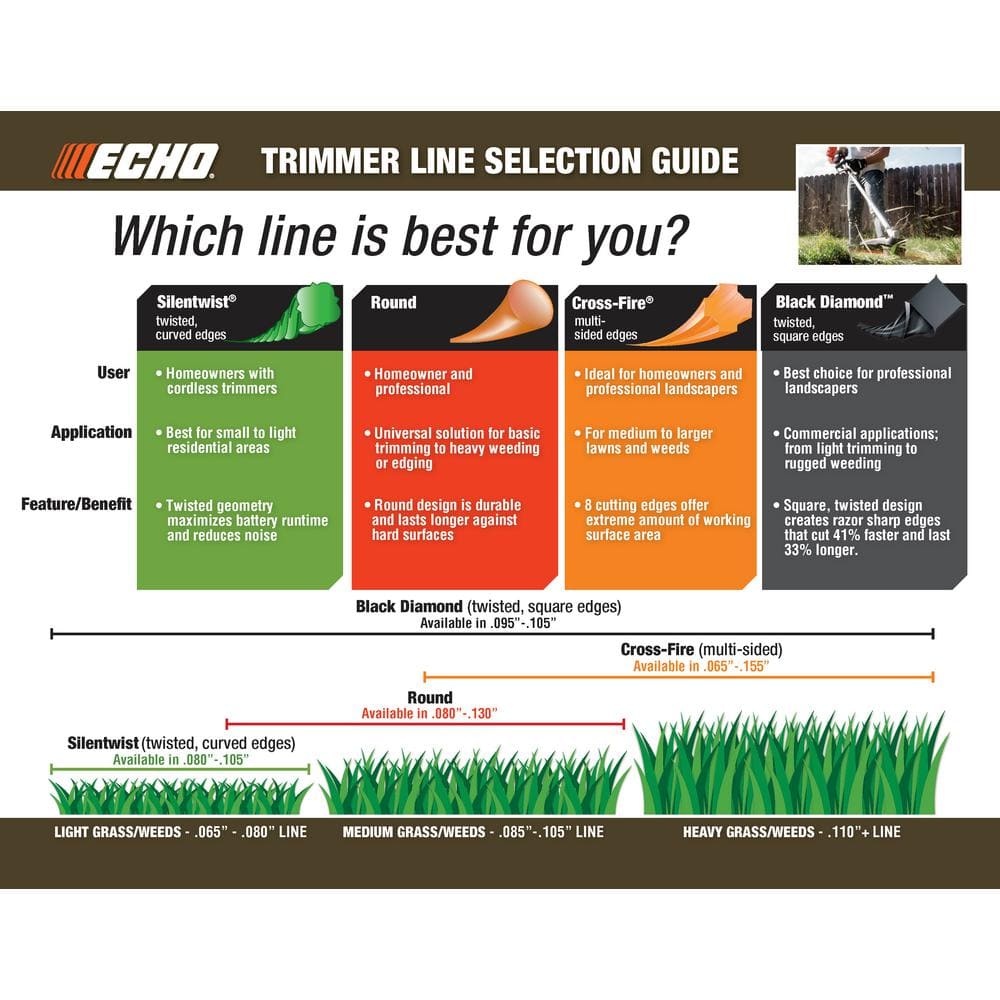 .130″ Cross-Fire Trimmer Line (150 ft.) Large Clam - Hercitys