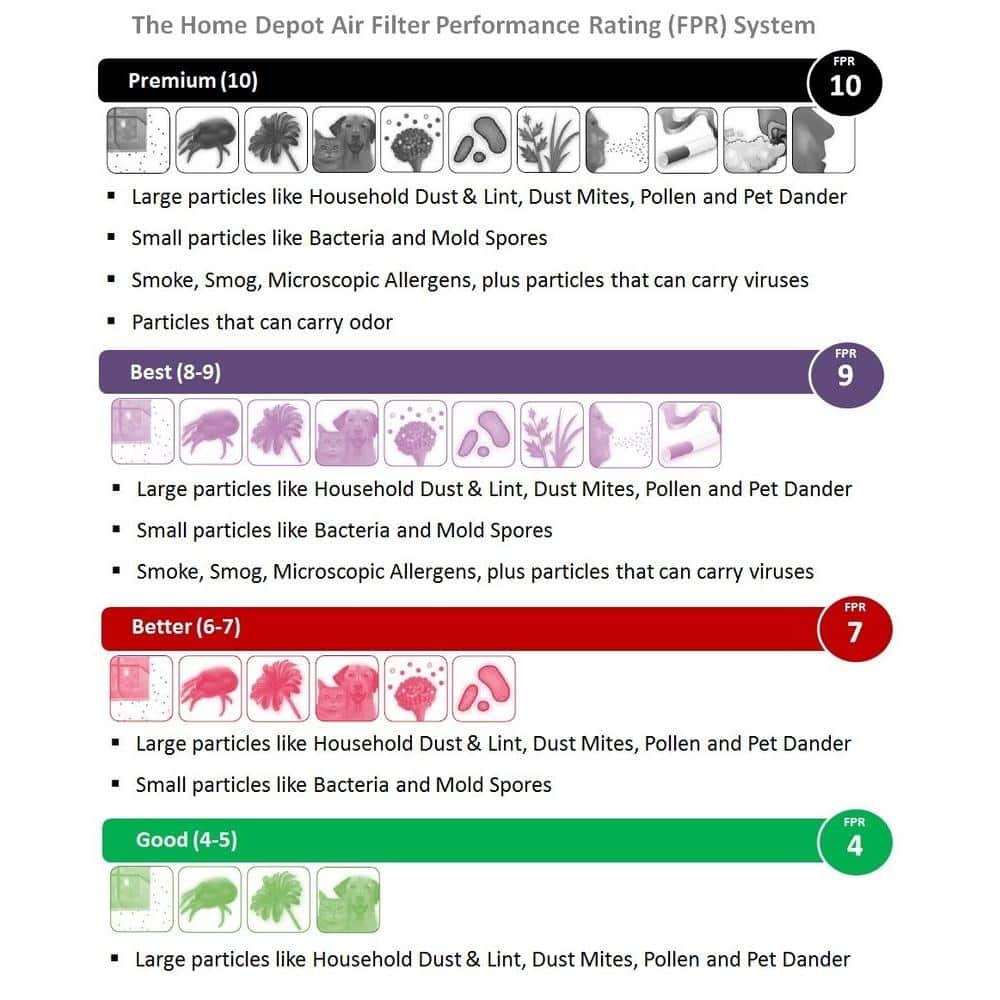 20 in. x 24 in. x 4 in. Prepleat 40-Air Filter MERV 10 (Case of 6) - Hercitys