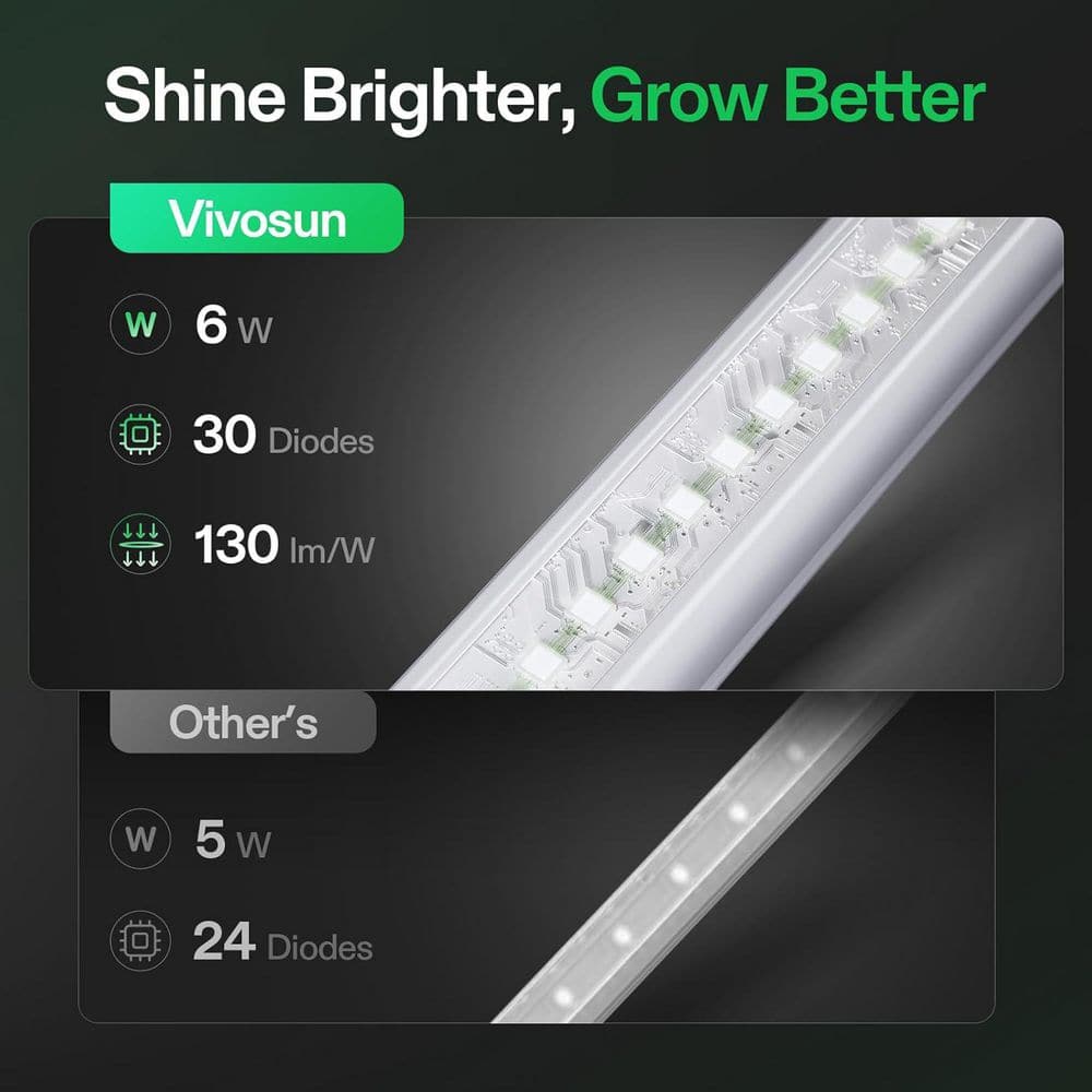 1 ft. 6W/Bar 5000K T5 Linear LED Grow Light, Full Spectrum, ‎Cool White (8-Pack) - Hercitys