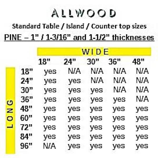 1 in. x 18 in. x 72 in. Allwood Pine Project Panel Table / Island Top with Classic Roman Edges - Hercitys