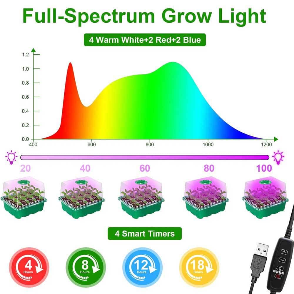 1-Set Seed Starter Tray With Grow Light Humidity Dome Germination Kit 5-Level Brightness 4 Timers (5Pcs Trays) - Hercitys