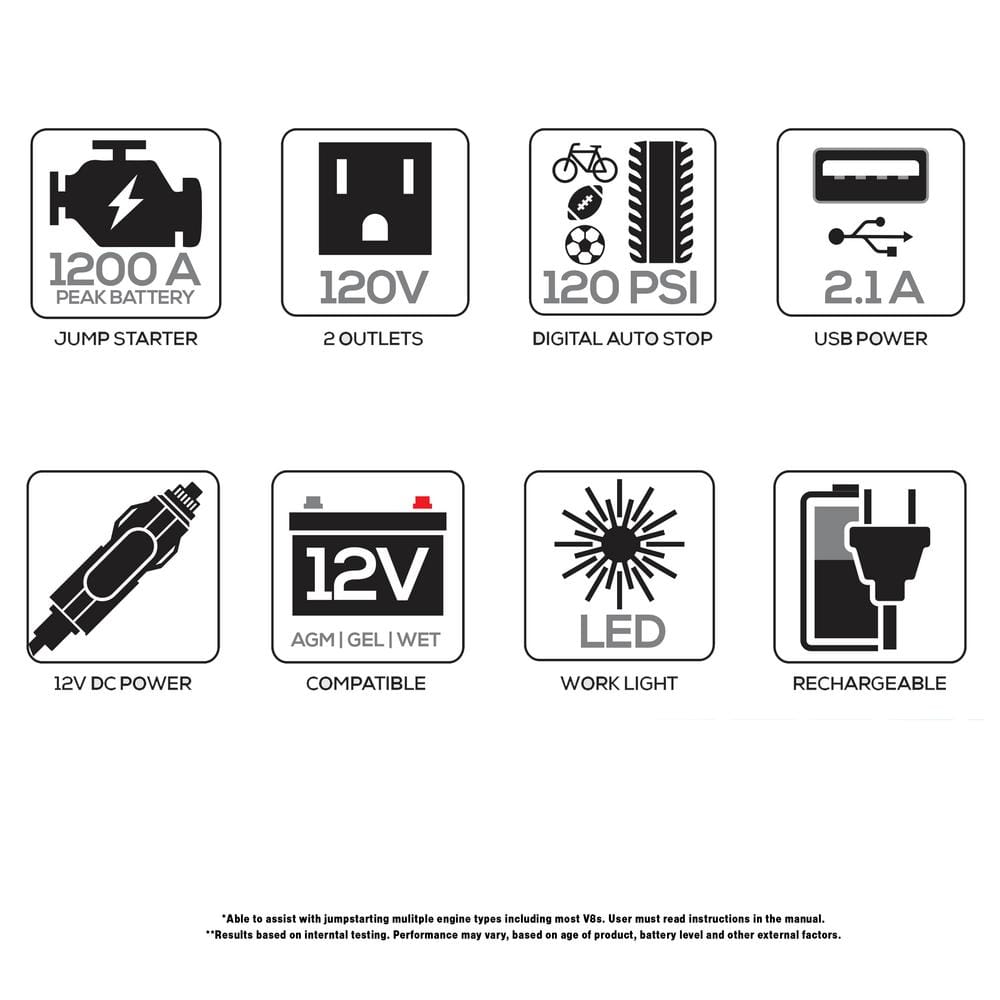 1200 Peak Amp Automotive Jump Starter, Portable Power – 10W USB Port, 500W Inverter, 120 PSI Air Compressor - Hercitys