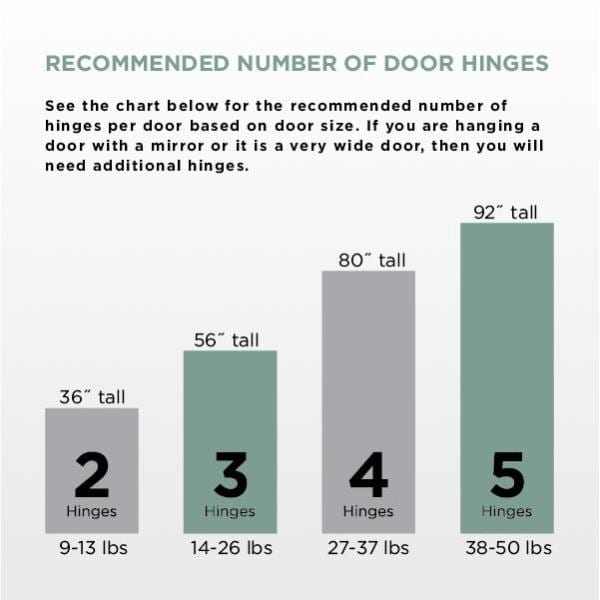1 Pair Frameless 35 mm 110-Degree Full Overlay Soft Close Nickel Cabinet Hinge (2 Pieces) - Hercitys