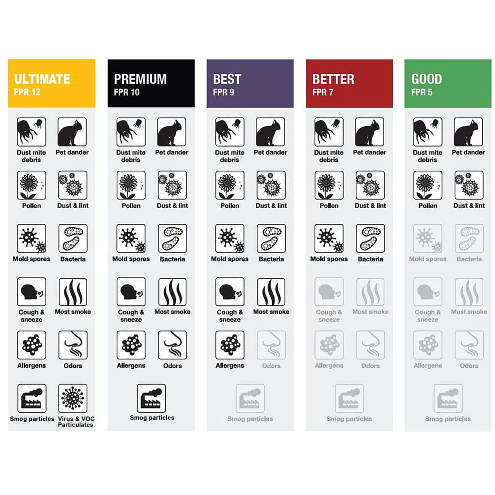 18 in. x 30 in. x 1 in. Allergen Plus Pleated Air Filter FPR 7, MERV 11 (2-Pack) - Hercitys