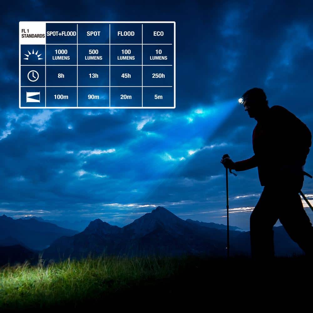 1000 Lumens Dual Power Compact Rechargeable Headlamp - Hercitys