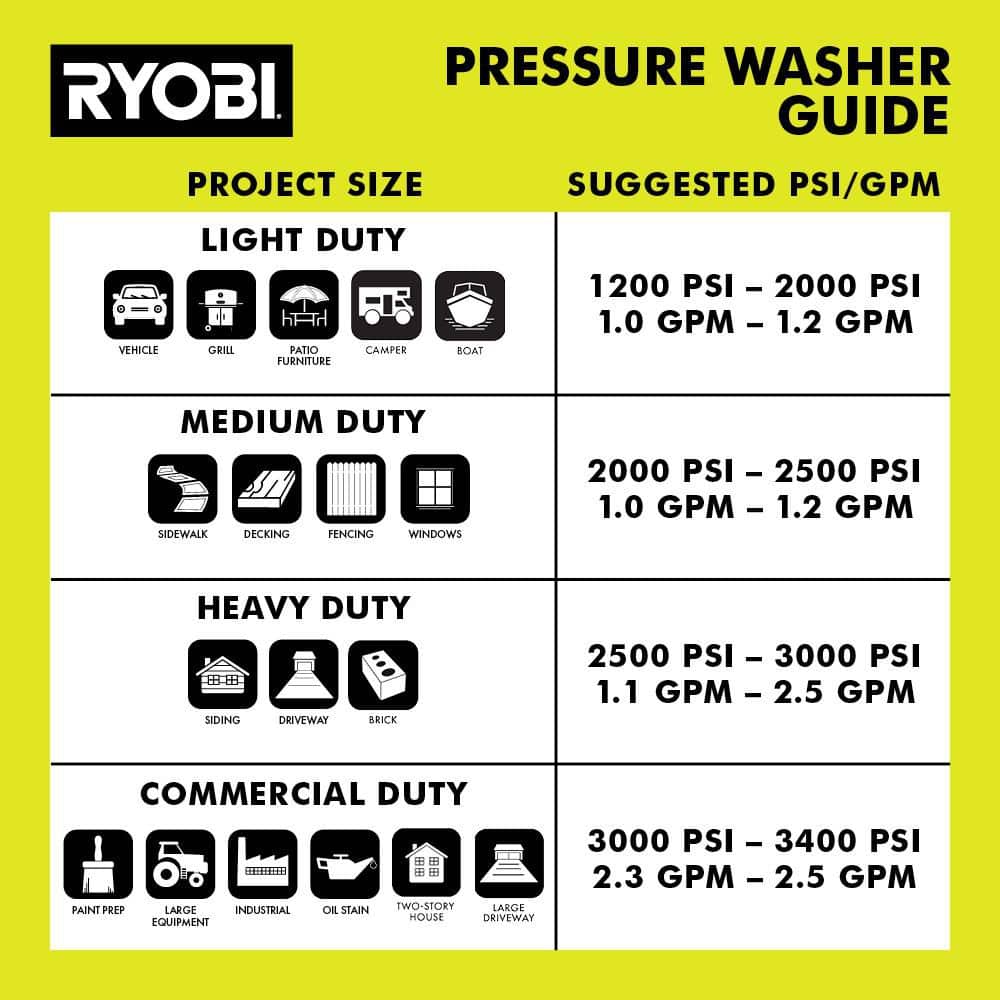 1.8 GPM Automotive High Flow Pressure Washer Kit - Hercitys