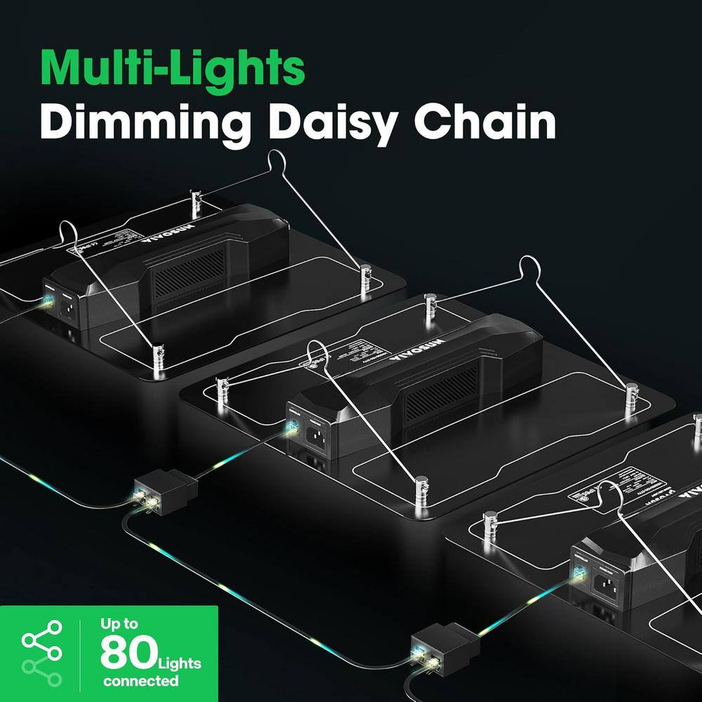 100-Watt LED Grow Light With Full Spectrum Diodes, Warm White - Hercitys