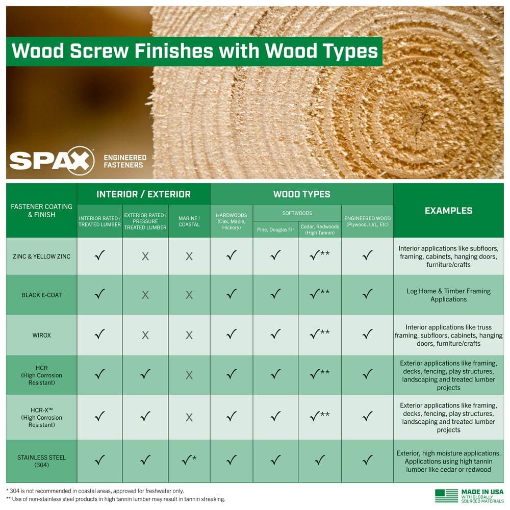 #8 x1-5/8 in. Exterior Trim Head Stainless Steel Wood Deck Screws Powerdeck TorxT-Star Plus(2000 Each)Bulk Bit Included - Hercitys