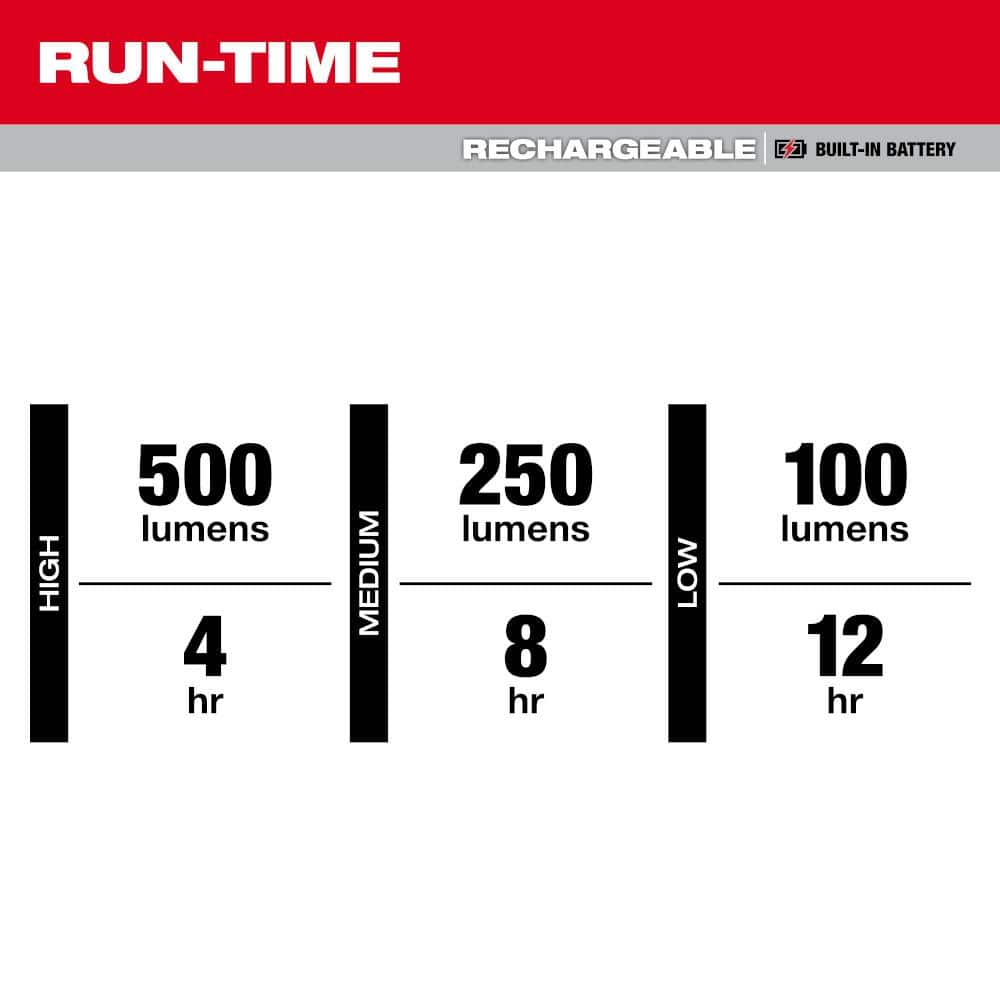 500 Lumen USB-C Rechargeable Low-Profile Magnetic Task Light - Hercitys
