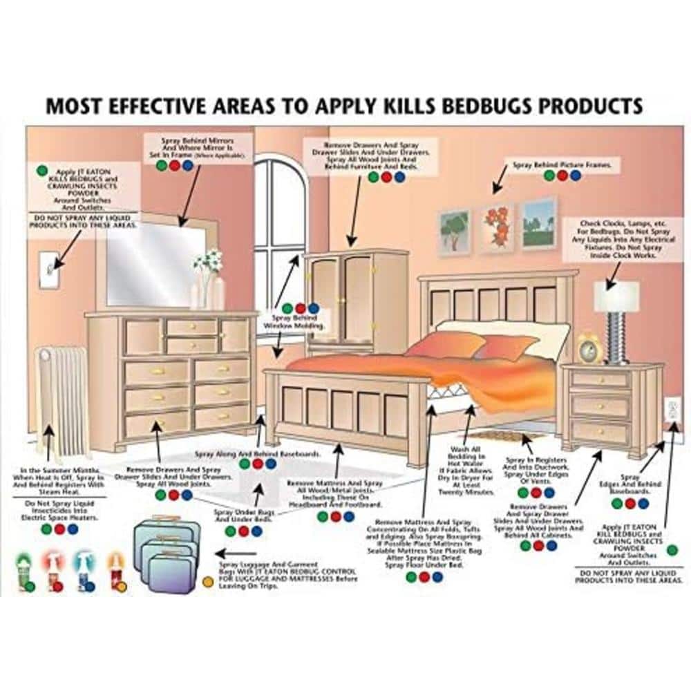 1 Gal. Oil Based Bedbug Spray - Hercitys
