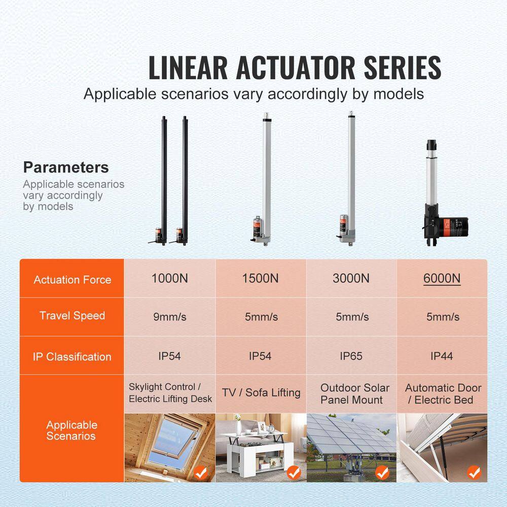 2PCS Linear Actuator Kit, 30 in. High Speed 0.35 in. /s Linear Motion Actuator 12V, 220 lbs. /1000N Linear Actuator - Hercitys