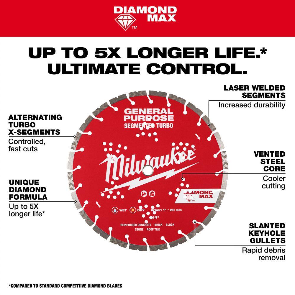 10 in. DIAMOND MAX General Purpose Segmented Turbo Diamond Blade - Hercitys