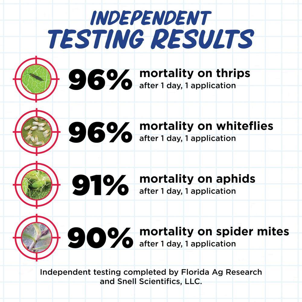 1 qt. Concentrate Miticide, Insect Control - Hercitys