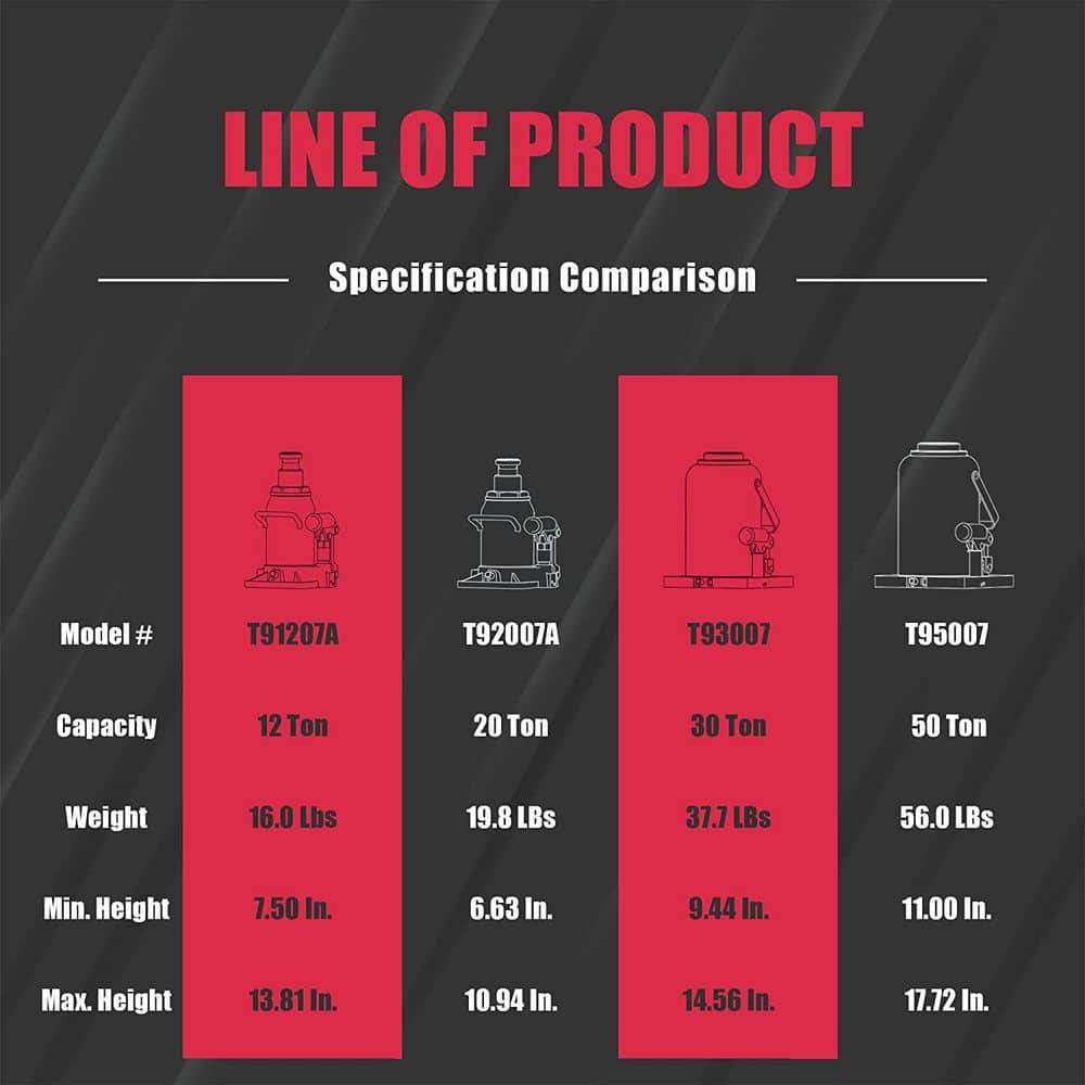 50-Ton Heavy-Duty Bottle Jack - Hercitys