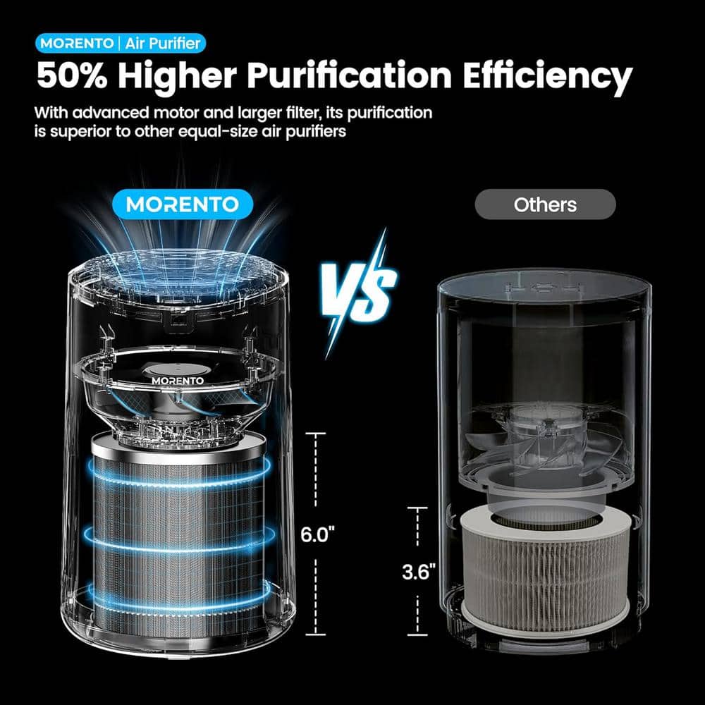 225 Sq. Ft. HEPA Air Purifiers for Home with Fragrance Sponge, Sleep Mode and Blue Ambient Light in Gray - Hercitys