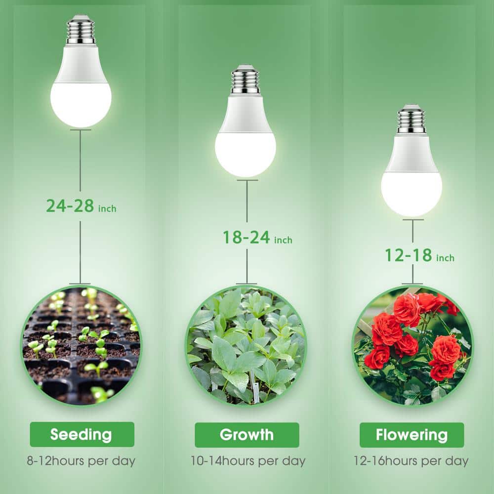 100-Watt E26 A19 Medium Base Full Spectrum Plant Growing LED Bulbs(4-Pack) - Hercitys