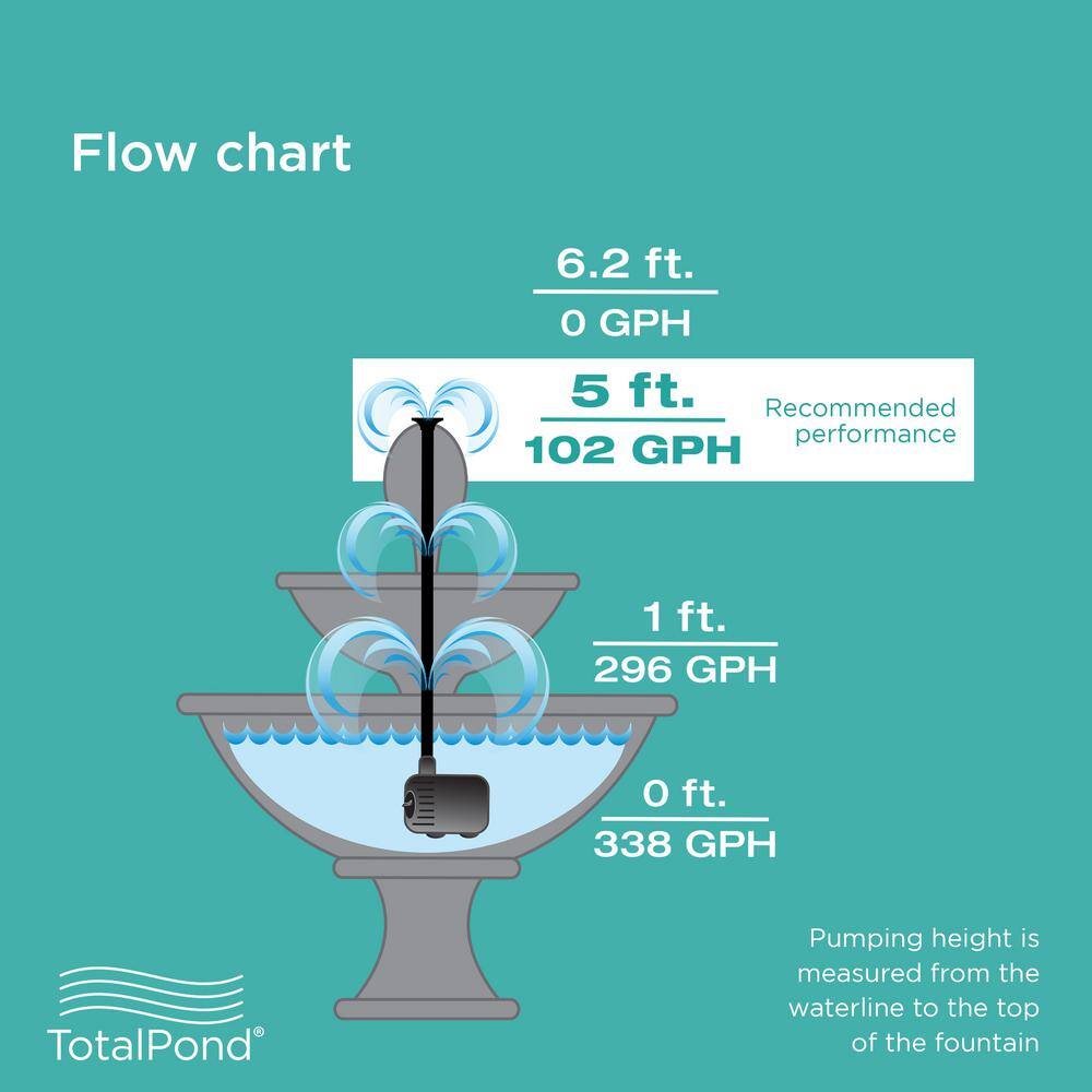 300 GPH Submersible Fountain Pump - Hercitys
