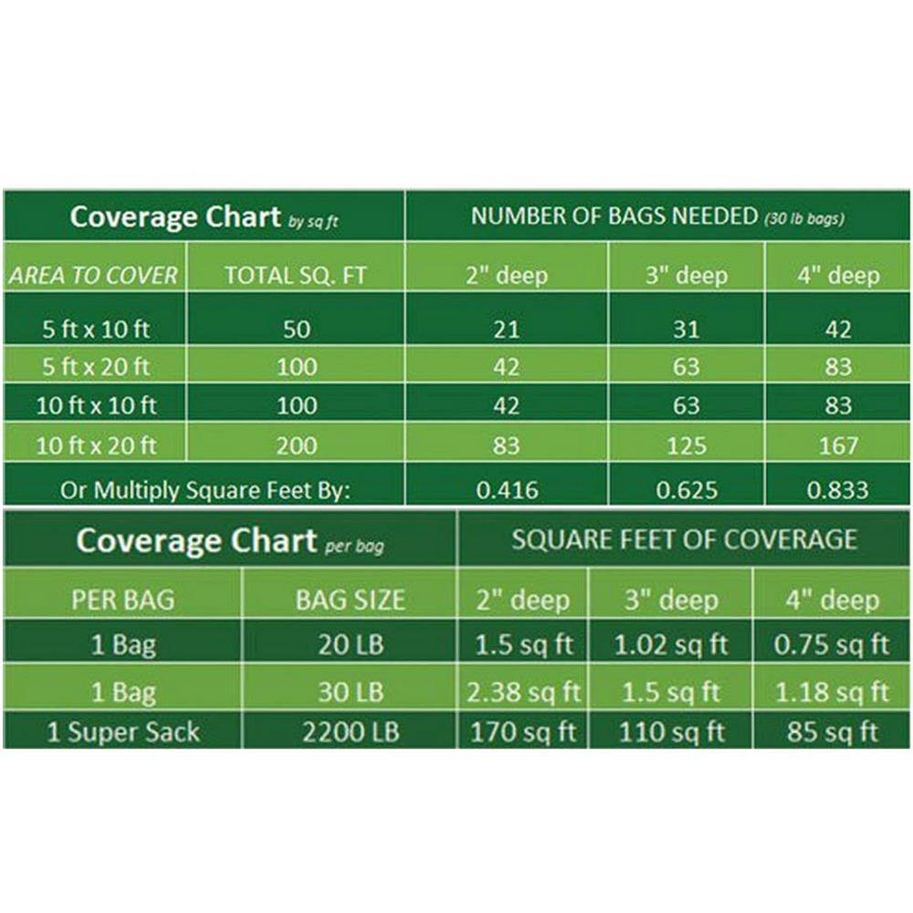 0.055 cu. ft. 0.5 in. to 1 in. Black Plastic Pebbles - Hercitys