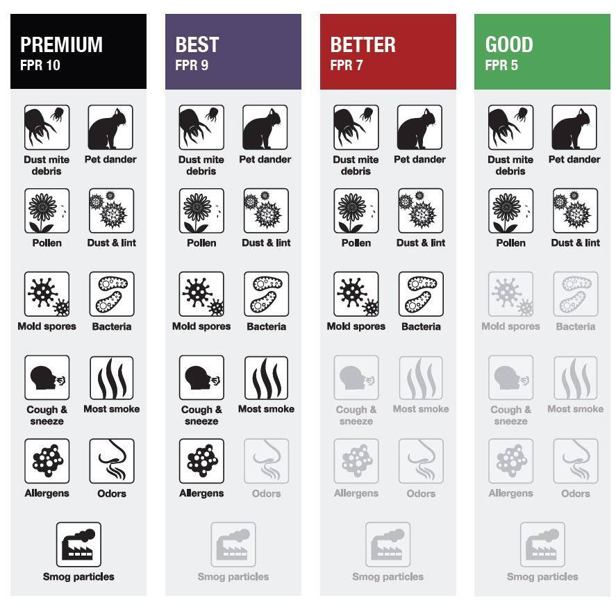 15 in. x 20 in. Premium Pleated Air Filter FPR 10, MERV 13 (12-Pack) - Hercitys